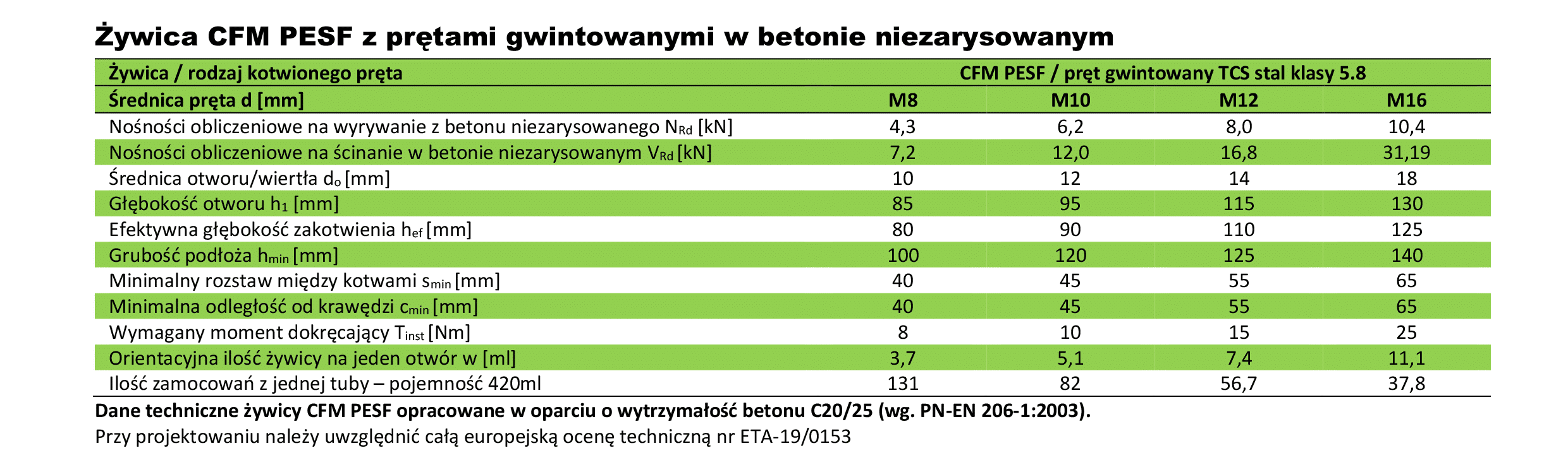 Universal kjemikalieanker 300ml + 2 stk. blandedyse - Bilde 6